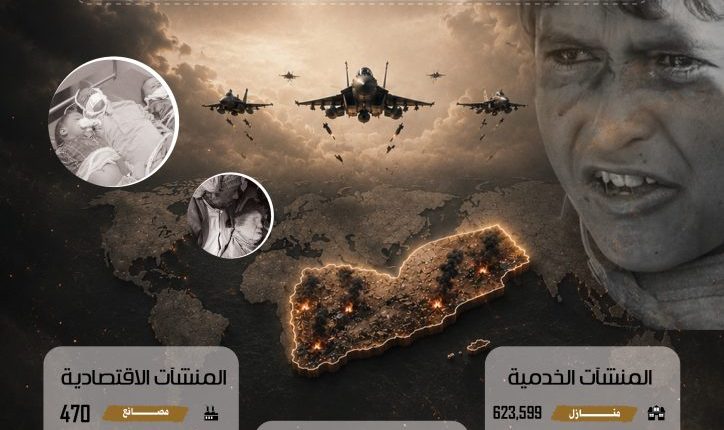 عين الإنسانية احصائية أنجليزي