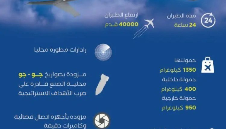 مواصفات الطائرة التركية